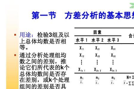 离均差平方和方差有什么不同