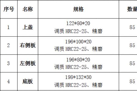 标的预算什么意思