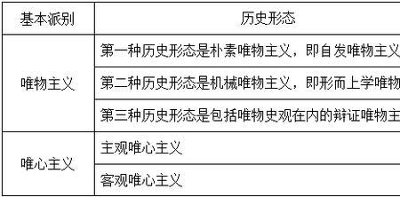 阶级划分 理论来源