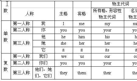 形容词带的和不带的