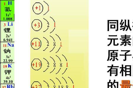为什么电子层只有七层