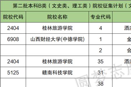 民办本科补录一般降多少分