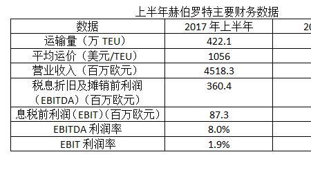 减亏率计算公式
