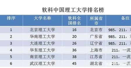 大连理工大学在校人数多少