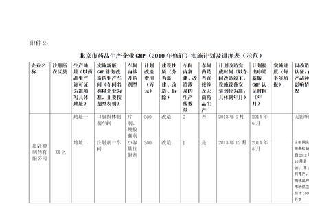 药品生产企业监测方案