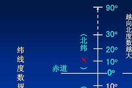 横经竖纬吗地理经纬线