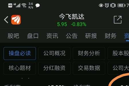 股票上午拉下午砸是什么意思