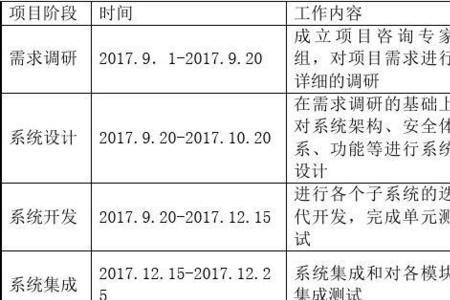 项目质量计划书什么时候编制