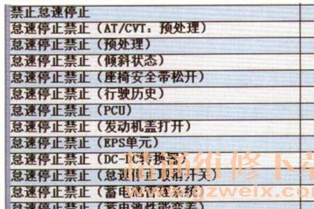 04款奥德赛怠速游车怎么办