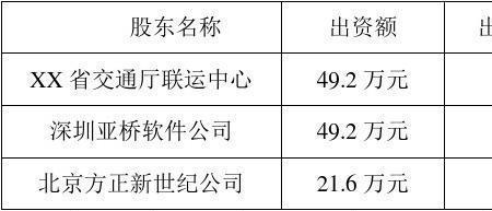股东基本信息登记是啥