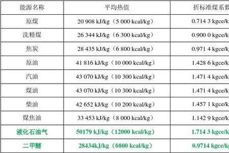 汽车燃料的热值是指什么答案