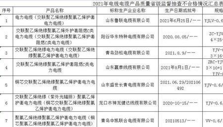 民丰线缆质量怎么样