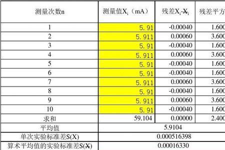 电阻率的不确定度公式