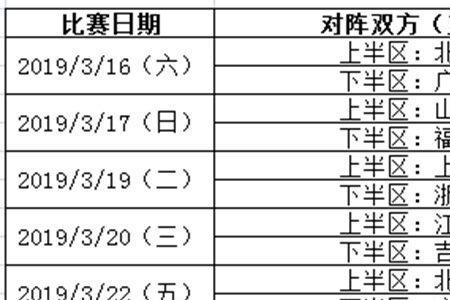 cba季后赛名单规则