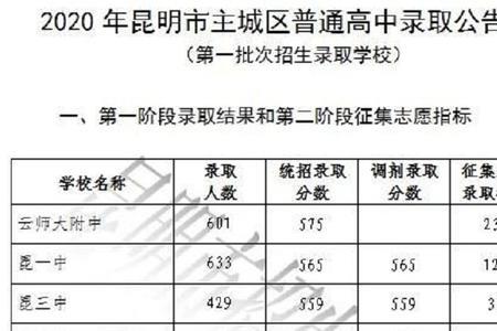 高中不同组合怎么比较分数