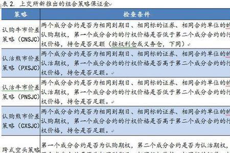 期权行权后权利金还有吗
