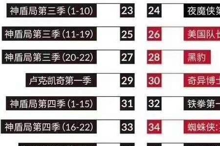 电影系列观看顺序
