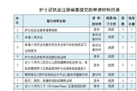 护士证转出流程