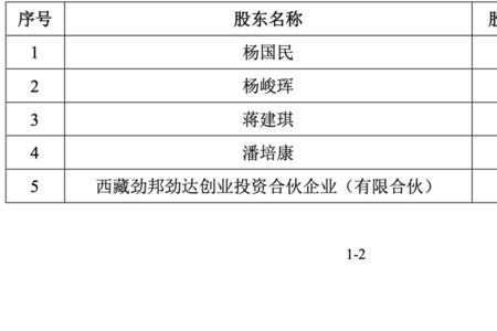 刚入职公司的股东怎么介绍自己