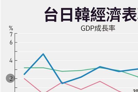 韩国七大支柱产业
