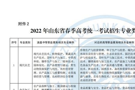 山东春考300多分能上什么大学