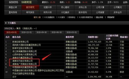 湘财股份是国企吗