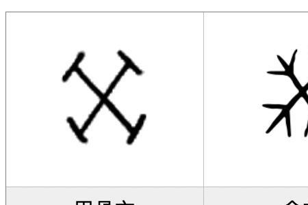 癸卯两字怎么读