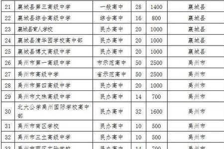 许昌2022年11月什么时候开学