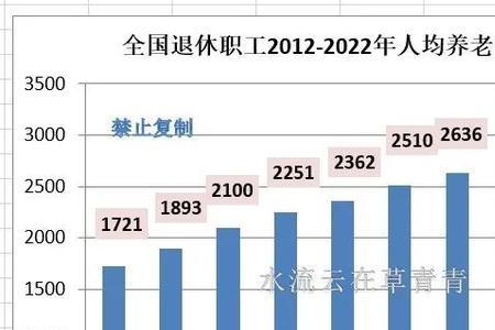 个人养老金水平指的是什么