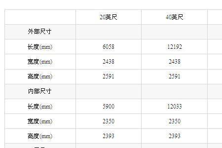 中卡集装箱尺寸