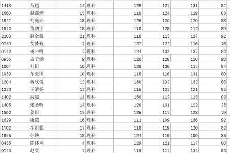 唐山十县联考都有哪些学校
