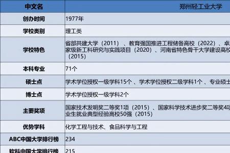 郑州农业大学研究生就业怎样