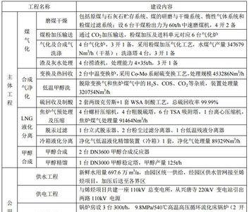 化工公用工程包括哪些