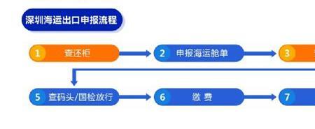 一体化报关和普通报关的区别