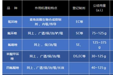乙烯利能跟什么杀菌剂混方配