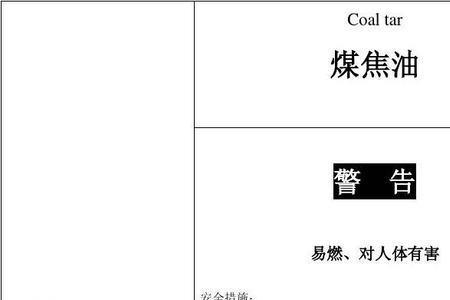 煤焦油的灭火方法