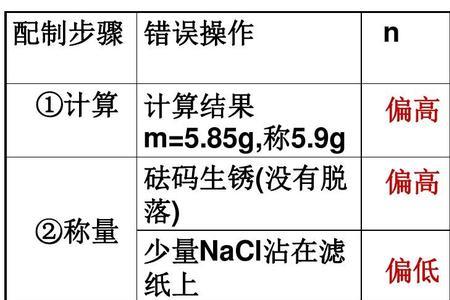 分析浓度和浓度的区别