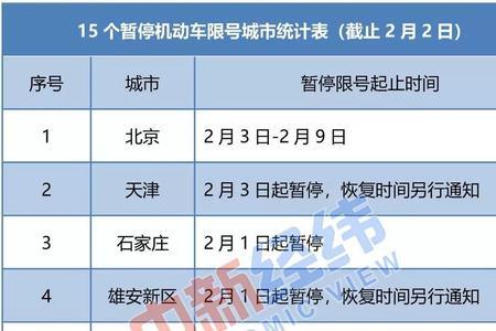 安阳电动车限号吗