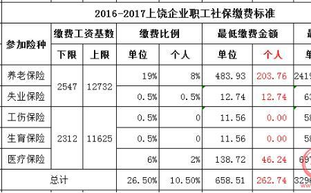 成都升学社保从什么时候算