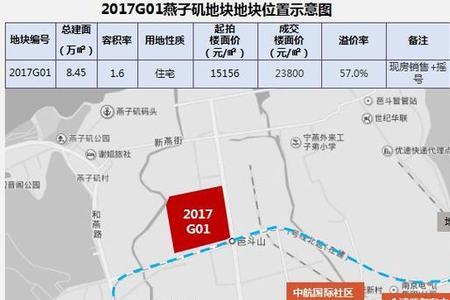 燕子矶新城有菜市场吗