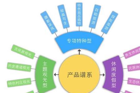 六要素都包括哪些内容