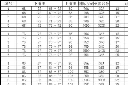胸围70a是什么尺码