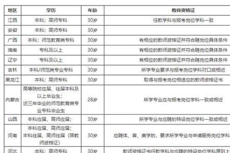 南京特岗招聘条件