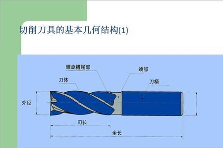 加工中心加工泡沫用什么刀具