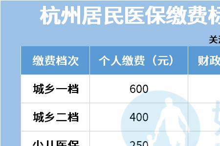 杭州市残疾人医保报销比例