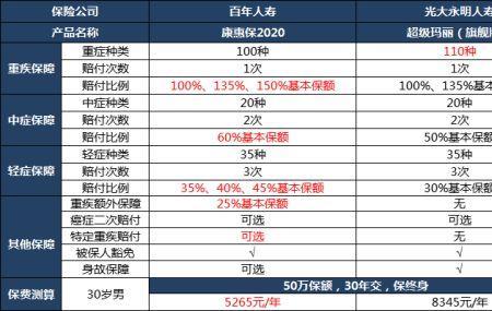 济惠保的优点与缺点