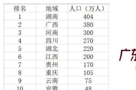 严姓人口最多的省份是哪个省
