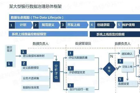 企业数据对接是什么
