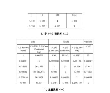 磁常数u0等于多少