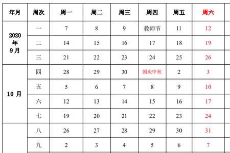 2022秋季南宁的大学开学时间